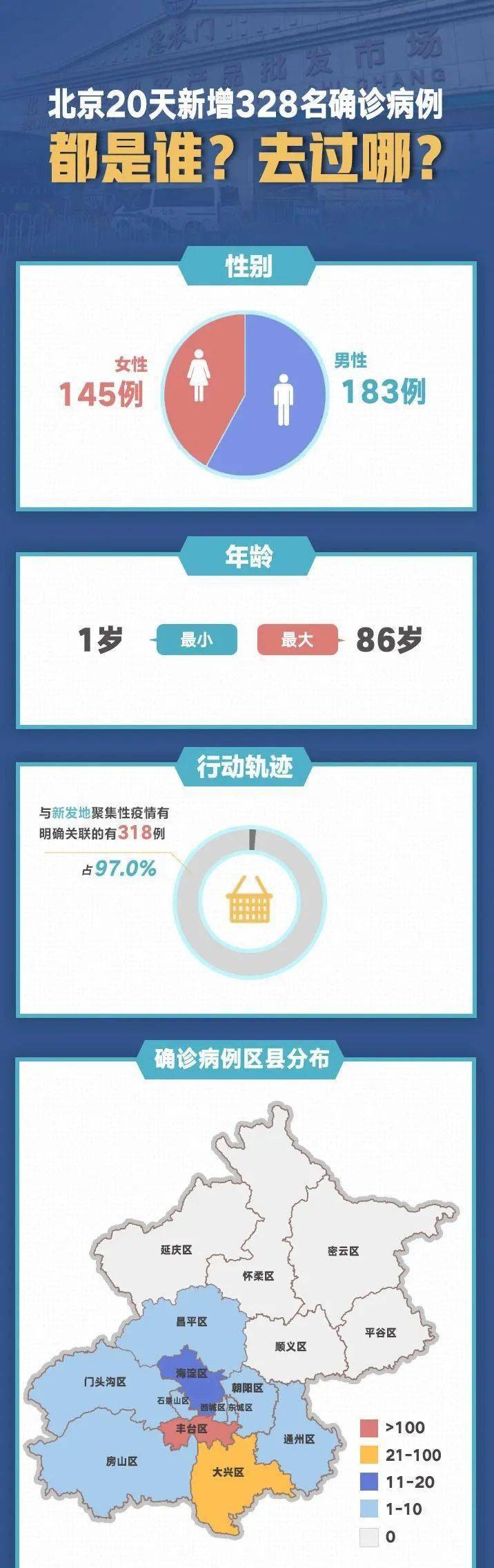 北京连续9天无本地新增，这背后，咱得好好聊聊