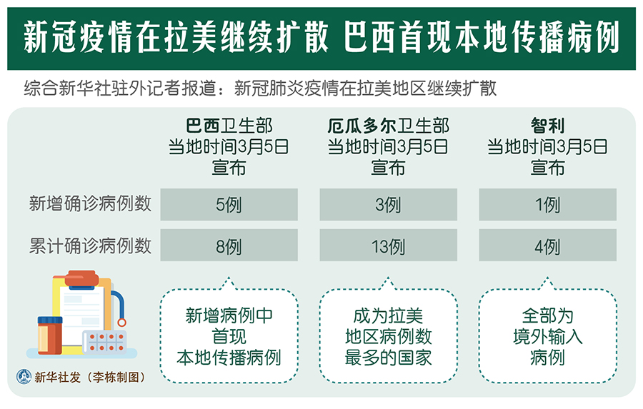 广西新发现本土12例当天，疫情再袭，我们该如何应对？