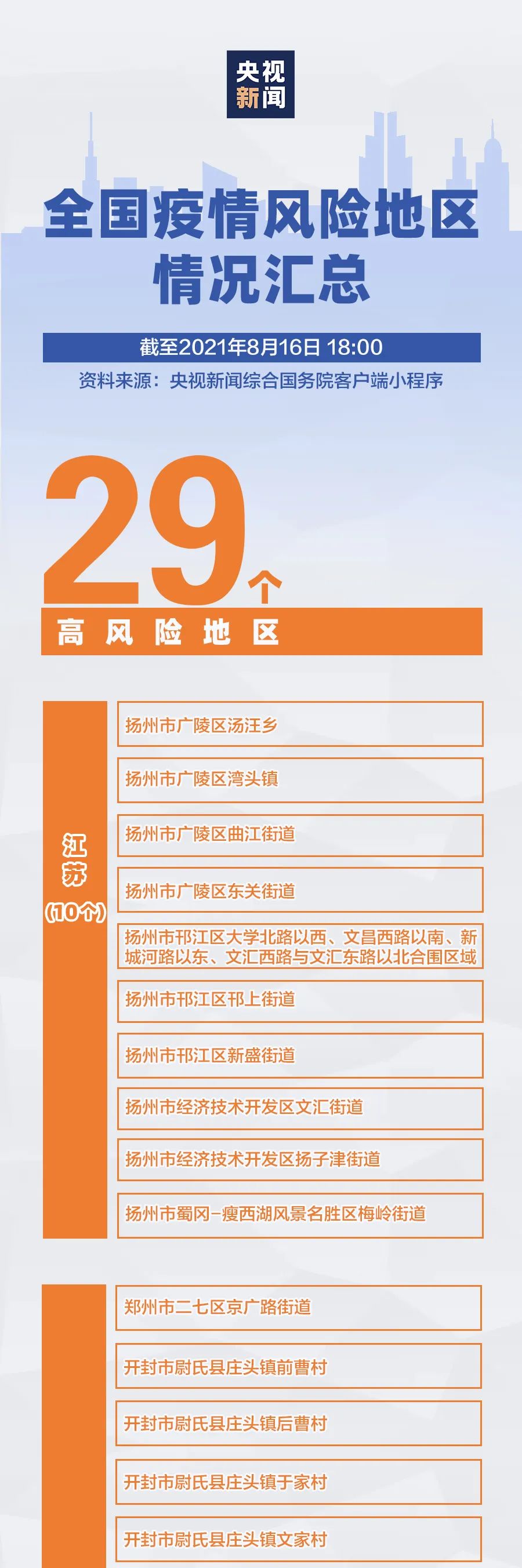 上海新发现2处中风险地区当天，这些细节你注意到了吗？