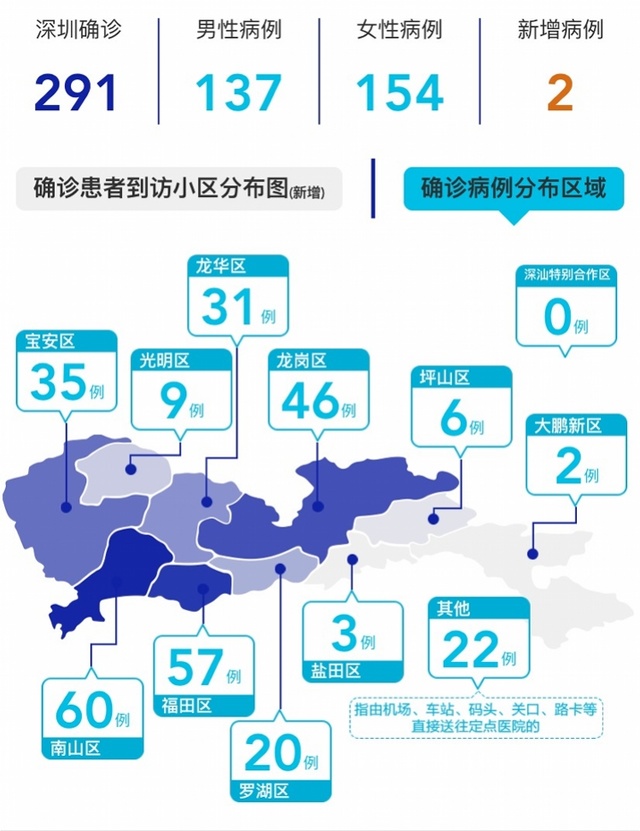深圳新增28例本土病例,我们该怎么看?该怎么做? 深圳新增28例本土病例,我们该怎么看?该怎么做?