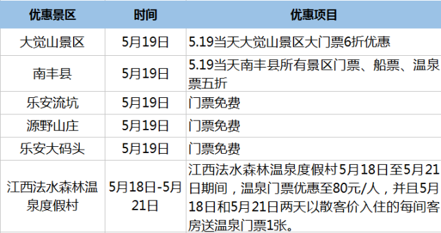 游客海上漂流7天准备什么？这份保命清单请收好