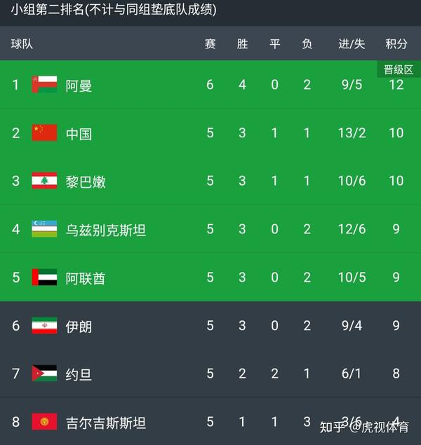 中国vs叙利亚直播平台,别让找哪里看毁了你的观赛心情 中国vs叙利亚直播平台,别让找哪里看毁了你的观赛心情