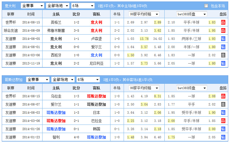 意大利vs哥斯达黎加比分预测，一场战术板与热血的碰撞