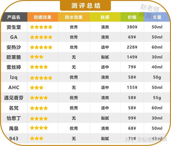 水星vs银星前瞻，两大热门防晒成分的终极对决